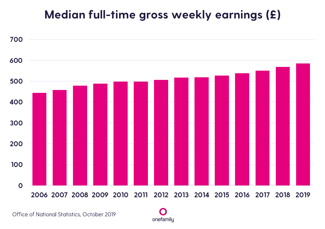 average-weekly-earnings-in-canada-based-on-industry-chart-daily